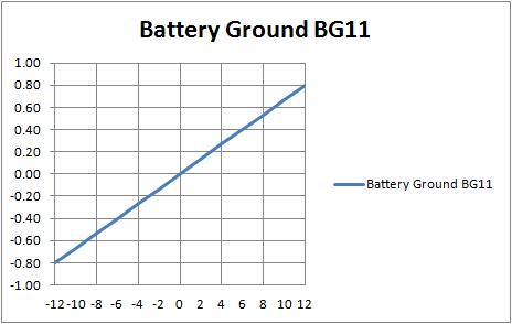 BG11 BG Graph